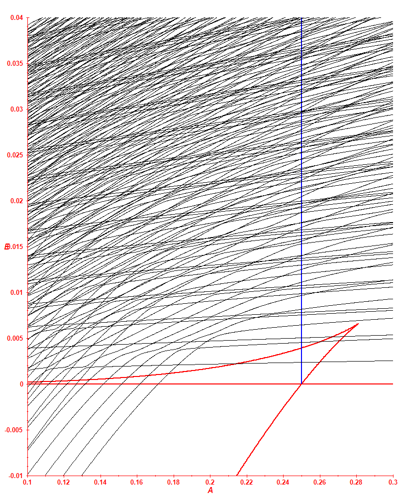 1 16n 0.003
